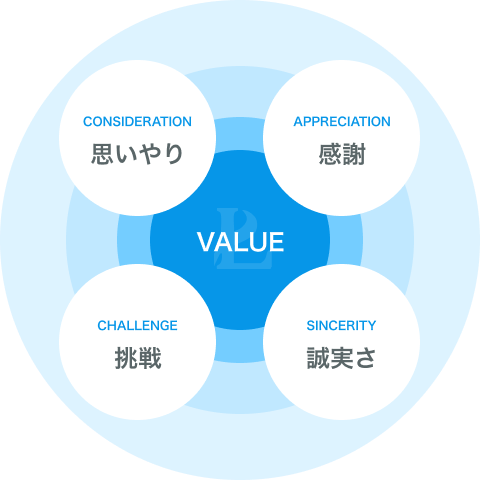 VALUE - 私たちが大切にする4つの価値観